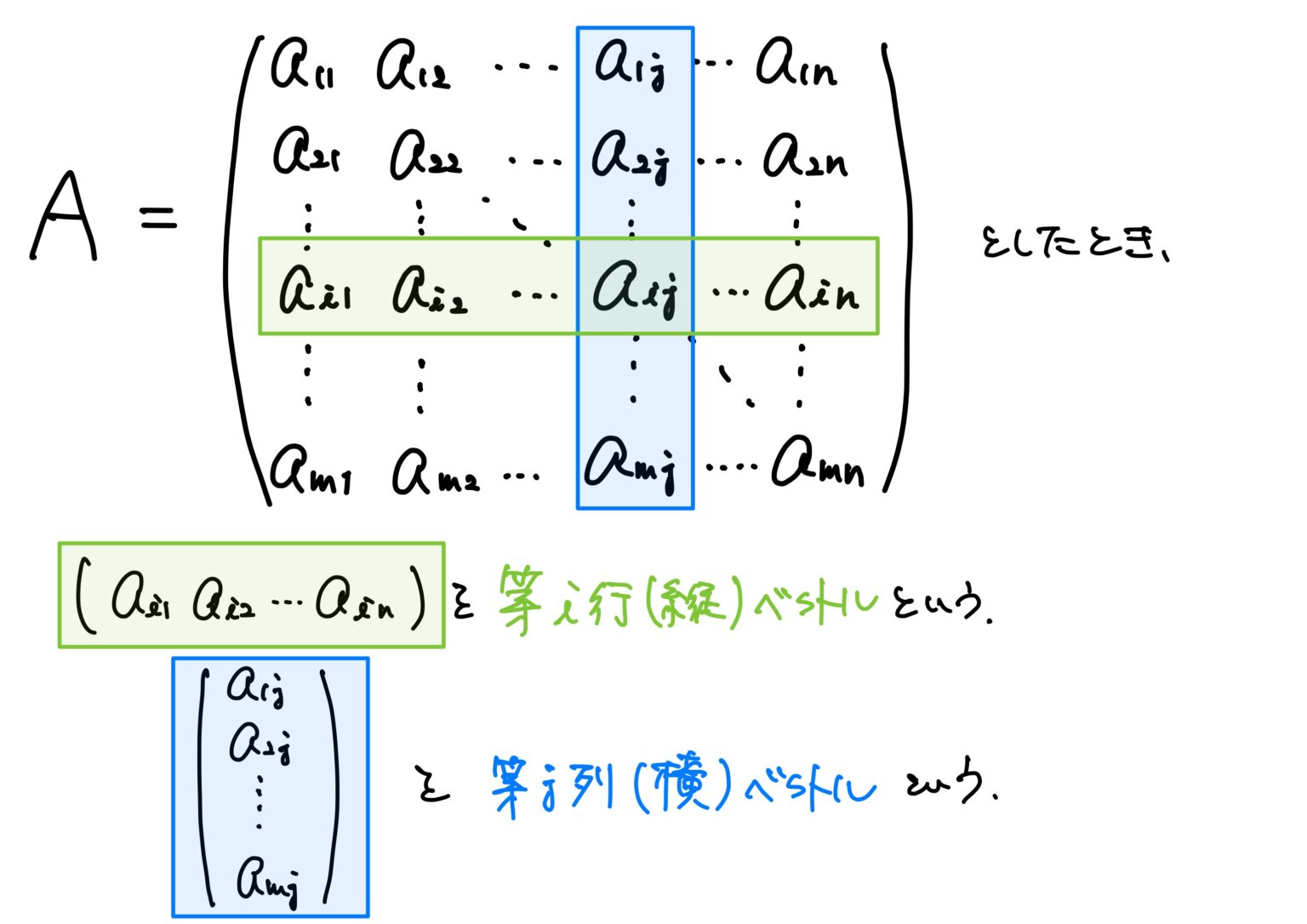 「行列って?」「正方行列、対角行列、単位行列」「転置」【線型代数学の基礎シリーズ】行列編 その1 - 小野研究室