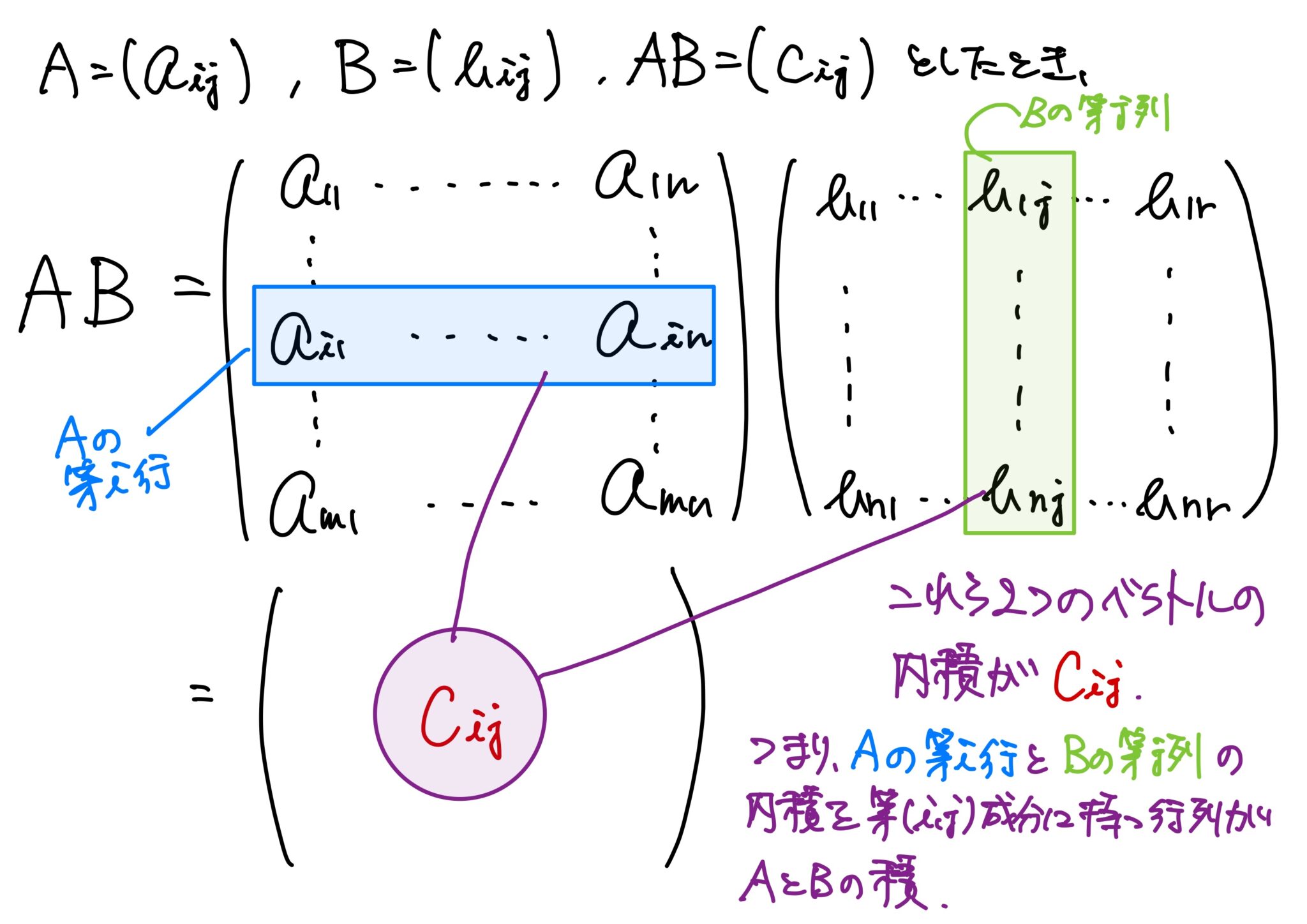「行列の演算とその性質」「行列の演算と転置」【線型代数学の基礎シリーズ】行列編 その2 - 小野研究室