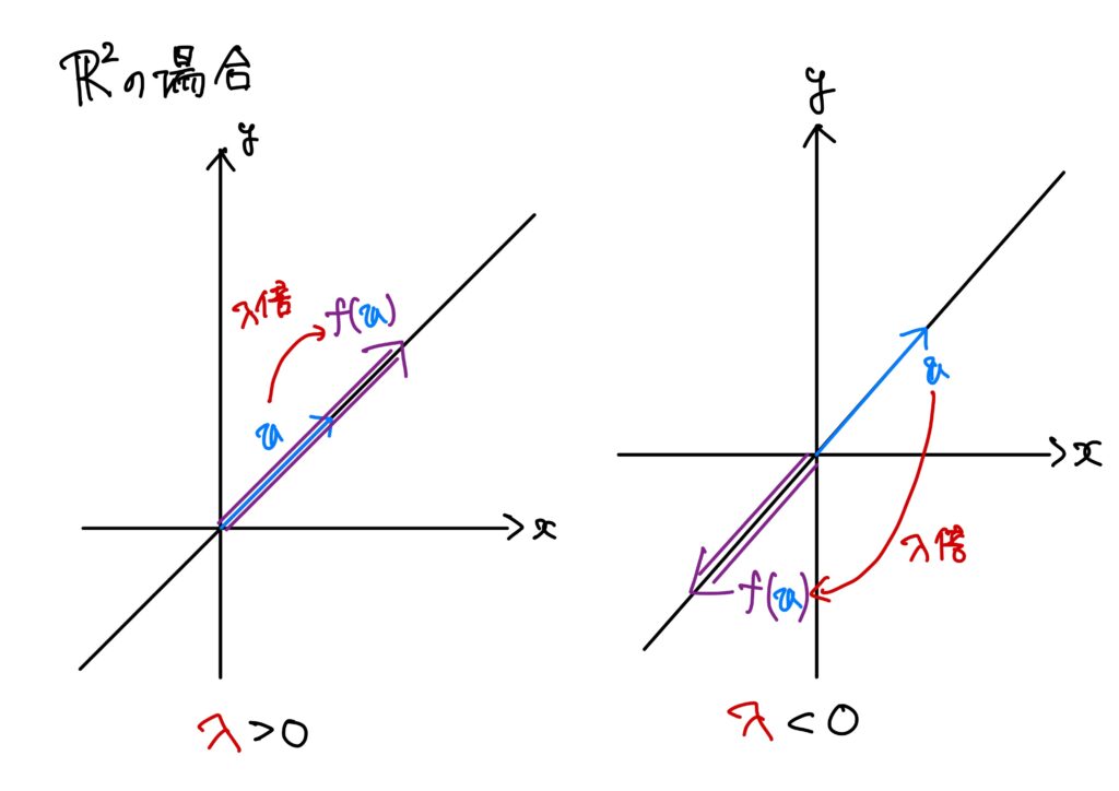 「固有値、固有ベクトル、固有空間、固有方程式」【線型代数学の基礎シリーズ】固有値編 その1 - 小野研究室