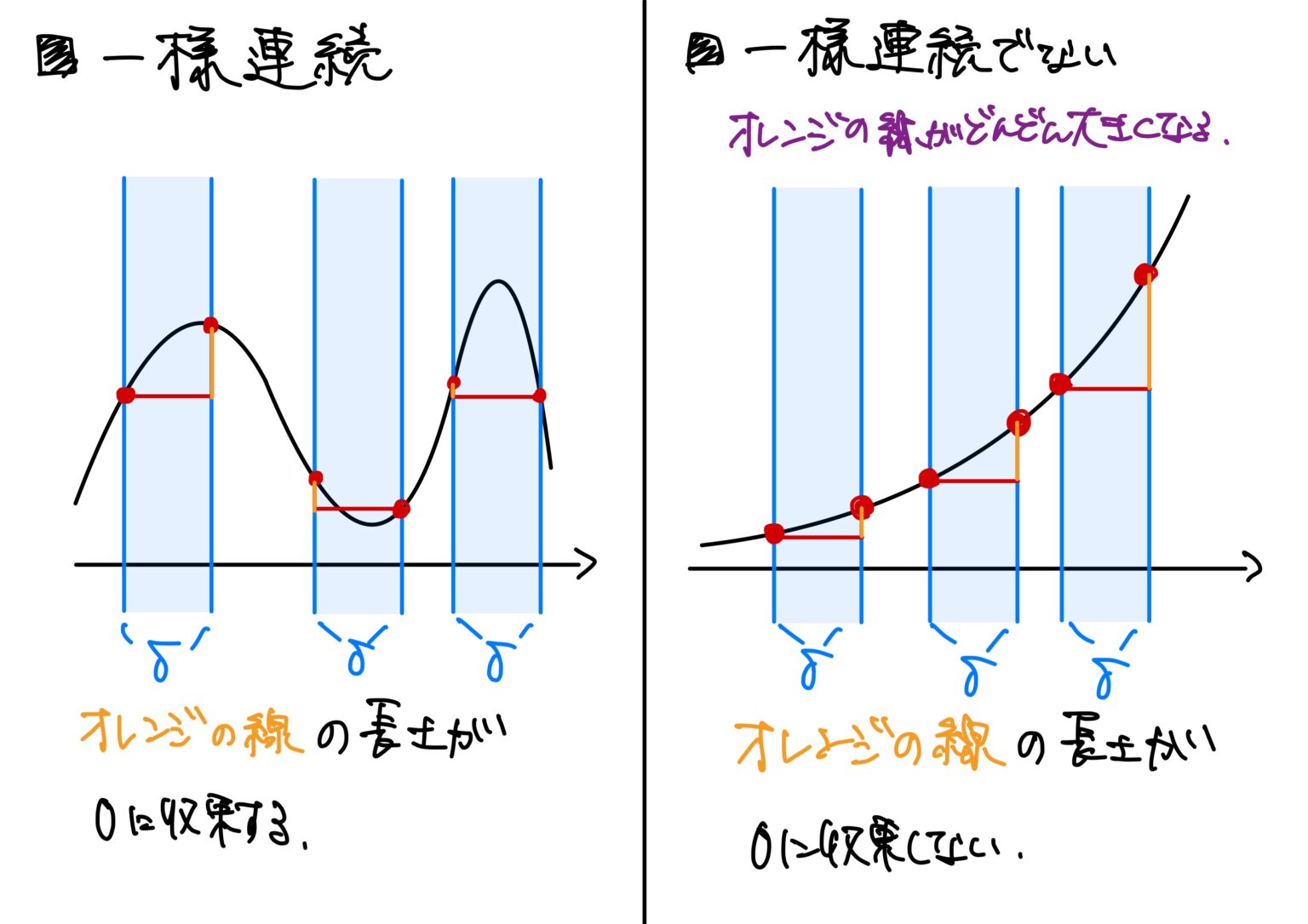 「一様連続って?」「ハイネの定理を証明しよう!」【解析学の基礎シリーズ】積分編 その11 - 小野研究室