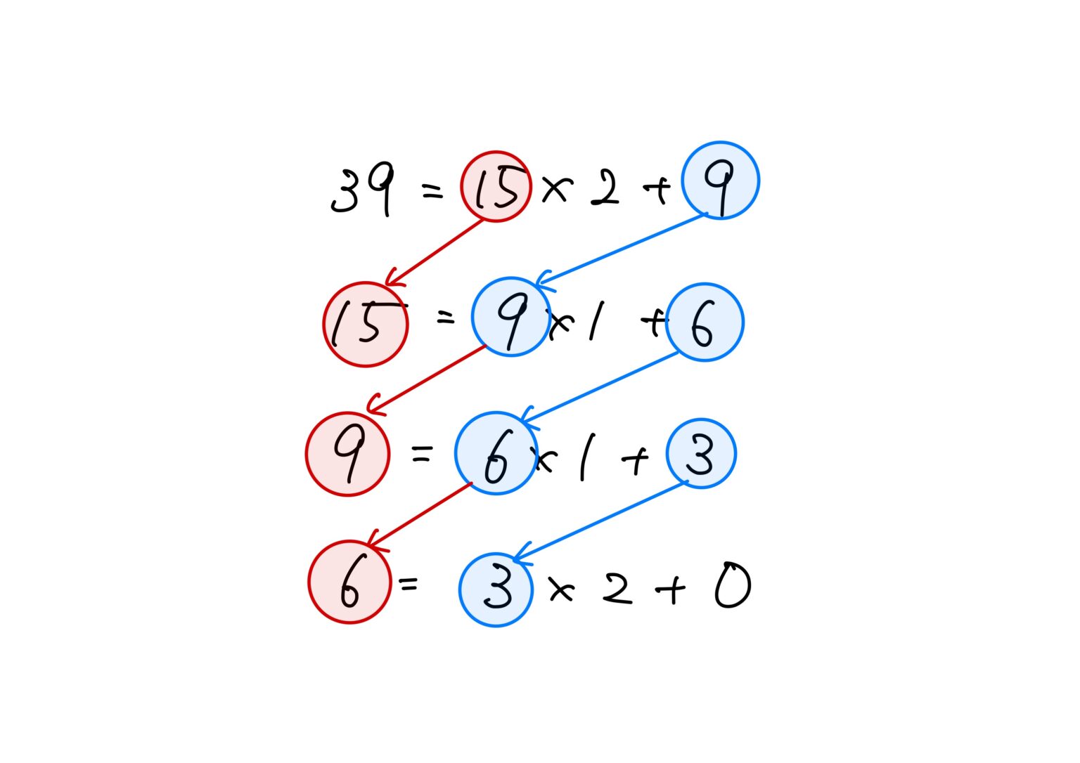 ユークリッド幾何学 非常識な図形たち ～非とは | 高校数学なん